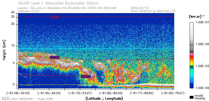 image of https://www.icare.univ-lille.fr/asd-content/DATA/LIENS/CALIOP/CAL_LID_L1.browse-segment/2009/2009_03_16/CAL_LID_L1-Standard-V4-50.2009-03-16T00-00-25ZD.browse/CAL_LID_L1-Standard-V4-50.2009-03-16T00-00-25ZD_01_Back532.png