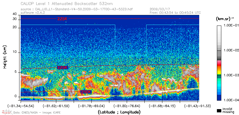 image of https://www.icare.univ-lille.fr/asd-content/DATA/LIENS/CALIOP/CAL_LID_L1.browse-segment/2009/2009_03_17/CAL_LID_L1-Standard-V4-50.2009-03-17T00-43-53ZD.browse/CAL_LID_L1-Standard-V4-50.2009-03-17T00-43-53ZD_01_Back532.png