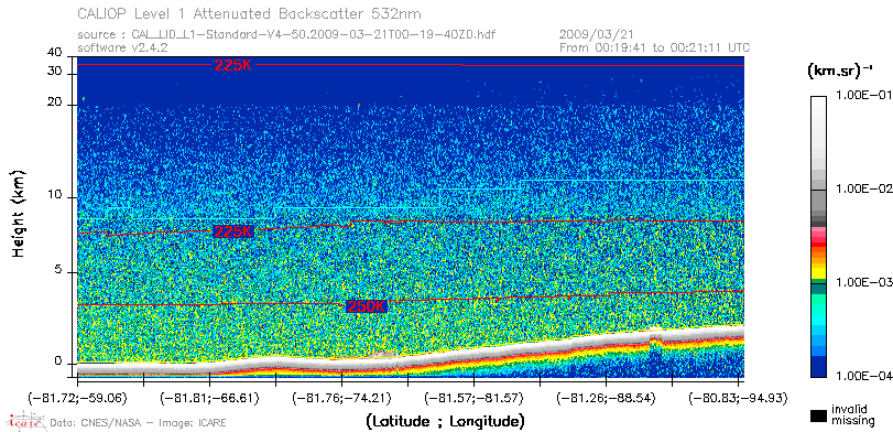 image of https://www.icare.univ-lille.fr/asd-content/DATA/LIENS/CALIOP/CAL_LID_L1.browse-segment/2009/2009_03_21/CAL_LID_L1-Standard-V4-50.2009-03-21T00-19-40ZD.browse/CAL_LID_L1-Standard-V4-50.2009-03-21T00-19-40ZD_01_Back532.png