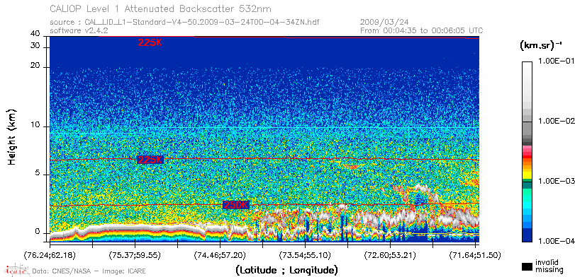 image of https://www.icare.univ-lille.fr/asd-content/DATA/LIENS/CALIOP/CAL_LID_L1.browse-segment/2009/2009_03_24/CAL_LID_L1-Standard-V4-50.2009-03-24T00-04-34ZN.browse/CAL_LID_L1-Standard-V4-50.2009-03-24T00-04-34ZN_01_Back532.png