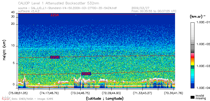 image of https://www.icare.univ-lille.fr/asd-content/DATA/LIENS/CALIOP/CAL_LID_L1.browse-segment/2009/2009_03_27/CAL_LID_L1-Standard-V4-50.2009-03-27T00-35-54ZN.browse/CAL_LID_L1-Standard-V4-50.2009-03-27T00-35-54ZN_01_Back532.png