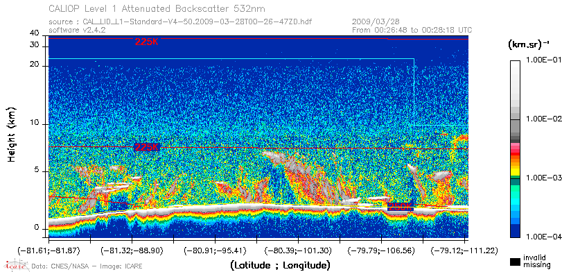image of https://www.icare.univ-lille.fr/asd-content/DATA/LIENS/CALIOP/CAL_LID_L1.browse-segment/2009/2009_03_28/CAL_LID_L1-Standard-V4-50.2009-03-28T00-26-47ZD.browse/CAL_LID_L1-Standard-V4-50.2009-03-28T00-26-47ZD_01_Back532.png