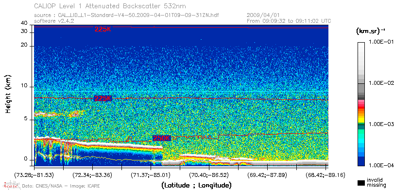 image of https://www.icare.univ-lille.fr/asd-content/DATA/LIENS/CALIOP/CAL_LID_L1.browse-segment/2009/2009_04_01/CAL_LID_L1-Standard-V4-50.2009-04-01T09-09-31ZN.browse/CAL_LID_L1-Standard-V4-50.2009-04-01T09-09-31ZN_01_Back532.png