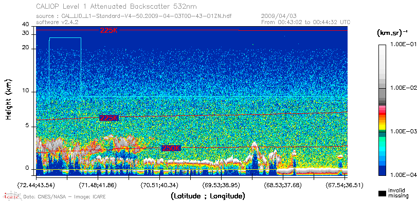 image of https://www.icare.univ-lille.fr/asd-content/DATA/LIENS/CALIOP/CAL_LID_L1.browse-segment/2009/2009_04_03/CAL_LID_L1-Standard-V4-50.2009-04-03T00-43-01ZN.browse/CAL_LID_L1-Standard-V4-50.2009-04-03T00-43-01ZN_01_Back532.png