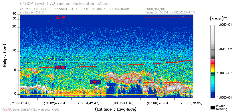 image of https://www.icare.univ-lille.fr/asd-content/DATA/LIENS/CALIOP/CAL_LID_L1.browse-segment/2009/2009_04_05/CAL_LID_L1-Standard-V4-50.2009-04-05T00-30-53ZN.browse/CAL_LID_L1-Standard-V4-50.2009-04-05T00-30-53ZN_01_Back532.png