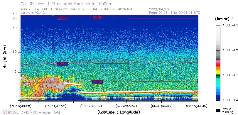 image of https://www.icare.univ-lille.fr/asd-content/DATA/LIENS/CALIOP/CAL_LID_L1.browse-segment/2009/2009_04_09/CAL_LID_L1-Standard-V4-50.2009-04-09T00-06-40ZN.browse/CAL_LID_L1-Standard-V4-50.2009-04-09T00-06-40ZN_01_Back532.png