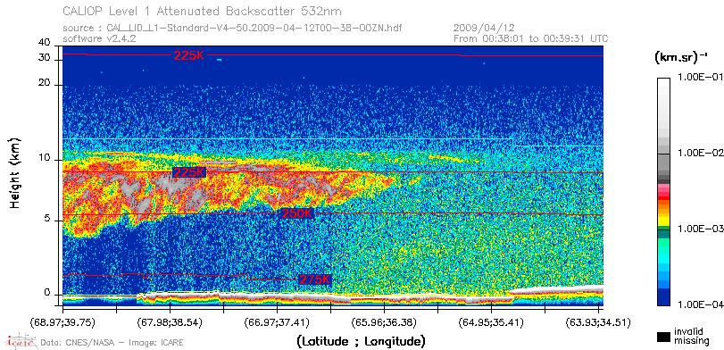 image of https://www.icare.univ-lille.fr/asd-content/DATA/LIENS/CALIOP/CAL_LID_L1.browse-segment/2009/2009_04_12/CAL_LID_L1-Standard-V4-50.2009-04-12T00-38-00ZN.browse/CAL_LID_L1-Standard-V4-50.2009-04-12T00-38-00ZN_01_Back532.png