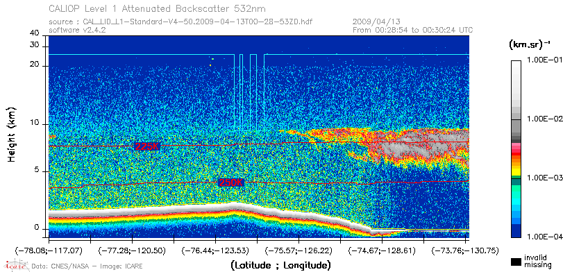 image of https://www.icare.univ-lille.fr/asd-content/DATA/LIENS/CALIOP/CAL_LID_L1.browse-segment/2009/2009_04_13/CAL_LID_L1-Standard-V4-50.2009-04-13T00-28-53ZD.browse/CAL_LID_L1-Standard-V4-50.2009-04-13T00-28-53ZD_01_Back532.png