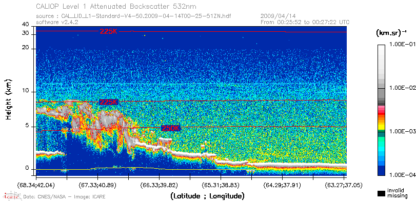 image of https://www.icare.univ-lille.fr/asd-content/DATA/LIENS/CALIOP/CAL_LID_L1.browse-segment/2009/2009_04_14/CAL_LID_L1-Standard-V4-50.2009-04-14T00-25-51ZN.browse/CAL_LID_L1-Standard-V4-50.2009-04-14T00-25-51ZN_01_Back532.png