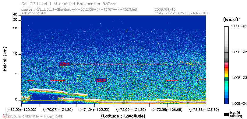 image of https://www.icare.univ-lille.fr/asd-content/DATA/LIENS/CALIOP/CAL_LID_L1.browse-segment/2009/2009_04_15/CAL_LID_L1-Standard-V4-50.2009-04-15T07-44-15ZN.browse/CAL_LID_L1-Standard-V4-50.2009-04-15T07-44-15ZN_01_Back532.png