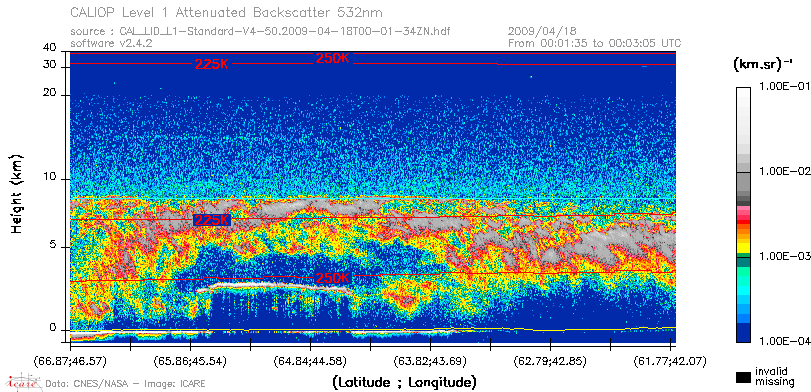 image of https://www.icare.univ-lille.fr/asd-content/DATA/LIENS/CALIOP/CAL_LID_L1.browse-segment/2009/2009_04_18/CAL_LID_L1-Standard-V4-50.2009-04-18T00-01-34ZN.browse/CAL_LID_L1-Standard-V4-50.2009-04-18T00-01-34ZN_01_Back532.png
