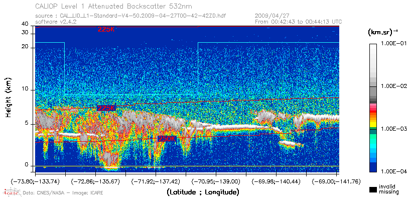 image of https://www.icare.univ-lille.fr/asd-content/DATA/LIENS/CALIOP/CAL_LID_L1.browse-segment/2009/2009_04_27/CAL_LID_L1-Standard-V4-50.2009-04-27T00-42-42ZD.browse/CAL_LID_L1-Standard-V4-50.2009-04-27T00-42-42ZD_01_Back532.png