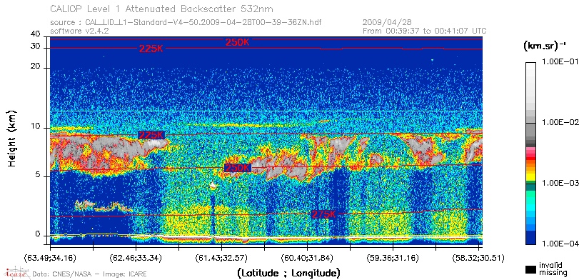 image of https://www.icare.univ-lille.fr/asd-content/DATA/LIENS/CALIOP/CAL_LID_L1.browse-segment/2009/2009_04_28/CAL_LID_L1-Standard-V4-50.2009-04-28T00-39-36ZN.browse/CAL_LID_L1-Standard-V4-50.2009-04-28T00-39-36ZN_01_Back532.png