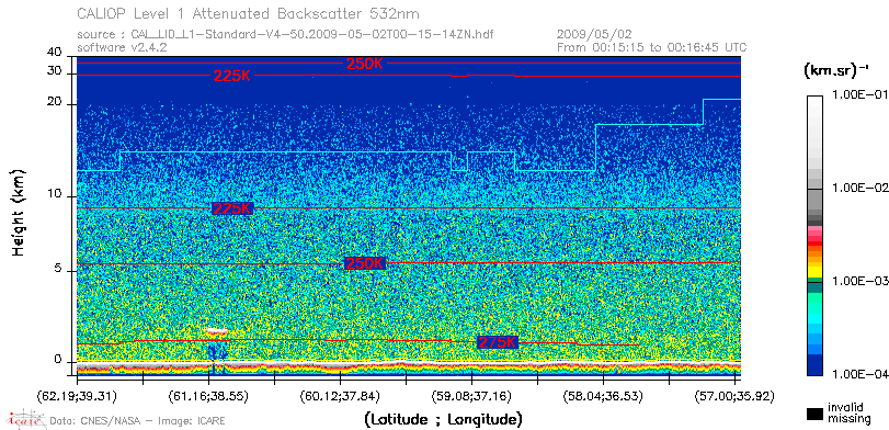 image of https://www.icare.univ-lille.fr/asd-content/DATA/LIENS/CALIOP/CAL_LID_L1.browse-segment/2009/2009_05_02/CAL_LID_L1-Standard-V4-50.2009-05-02T00-15-14ZN.browse/CAL_LID_L1-Standard-V4-50.2009-05-02T00-15-14ZN_01_Back532.png