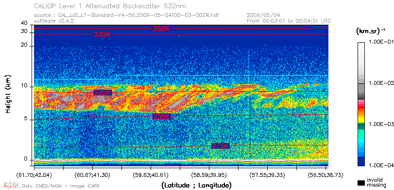 image of https://www.icare.univ-lille.fr/asd-content/DATA/LIENS/CALIOP/CAL_LID_L1.browse-segment/2009/2009_05_04/CAL_LID_L1-Standard-V4-50.2009-05-04T00-03-00ZN.browse/CAL_LID_L1-Standard-V4-50.2009-05-04T00-03-00ZN_01_Back532.png