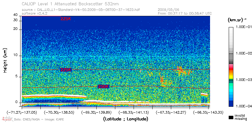 image of https://www.icare.univ-lille.fr/asd-content/DATA/LIENS/CALIOP/CAL_LID_L1.browse-segment/2009/2009_05_06/CAL_LID_L1-Standard-V4-50.2009-05-06T00-37-16ZD.browse/CAL_LID_L1-Standard-V4-50.2009-05-06T00-37-16ZD_01_Back532.png