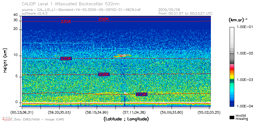 image of https://www.icare.univ-lille.fr/asd-content/DATA/LIENS/CALIOP/CAL_LID_L1.browse-segment/2009/2009_05_09/CAL_LID_L1-Standard-V4-50.2009-05-09T00-21-56ZN.browse/CAL_LID_L1-Standard-V4-50.2009-05-09T00-21-56ZN_01_Back532.png