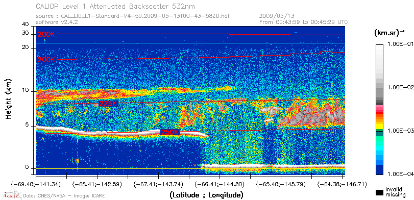 image of https://www.icare.univ-lille.fr/asd-content/DATA/LIENS/CALIOP/CAL_LID_L1.browse-segment/2009/2009_05_13/CAL_LID_L1-Standard-V4-50.2009-05-13T00-43-58ZD.browse/CAL_LID_L1-Standard-V4-50.2009-05-13T00-43-58ZD_01_Back532.png