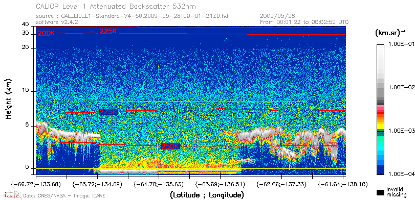 image of https://www.icare.univ-lille.fr/asd-content/DATA/LIENS/CALIOP/CAL_LID_L1.browse-segment/2009/2009_05_28/CAL_LID_L1-Standard-V4-50.2009-05-28T00-01-21ZD.browse/CAL_LID_L1-Standard-V4-50.2009-05-28T00-01-21ZD_01_Back532.png