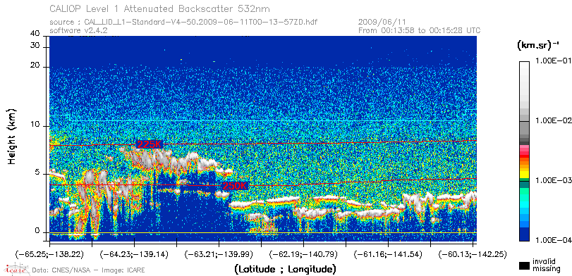 image of https://www.icare.univ-lille.fr/asd-content/DATA/LIENS/CALIOP/CAL_LID_L1.browse-segment/2009/2009_06_11/CAL_LID_L1-Standard-V4-50.2009-06-11T00-13-57ZD.browse/CAL_LID_L1-Standard-V4-50.2009-06-11T00-13-57ZD_01_Back532.png