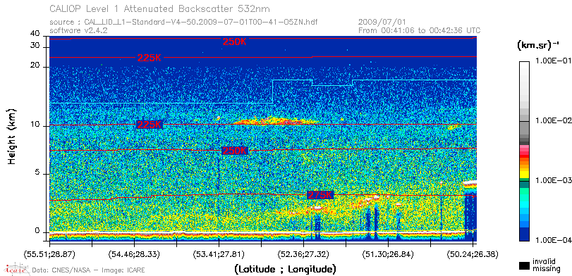 image of https://www.icare.univ-lille.fr/asd-content/DATA/LIENS/CALIOP/CAL_LID_L1.browse-segment/2009/2009_07_01/CAL_LID_L1-Standard-V4-50.2009-07-01T00-41-05ZN.browse/CAL_LID_L1-Standard-V4-50.2009-07-01T00-41-05ZN_01_Back532.png