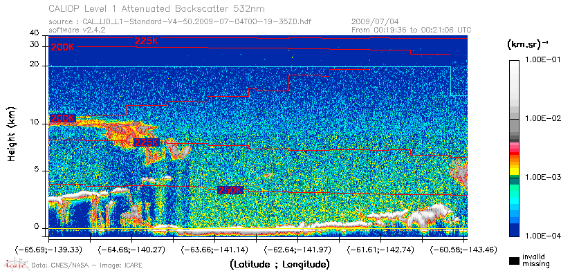 image of https://www.icare.univ-lille.fr/asd-content/DATA/LIENS/CALIOP/CAL_LID_L1.browse-segment/2009/2009_07_04/CAL_LID_L1-Standard-V4-50.2009-07-04T00-19-35ZD.browse/CAL_LID_L1-Standard-V4-50.2009-07-04T00-19-35ZD_01_Back532.png