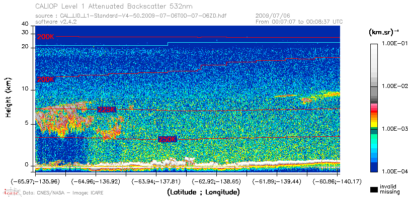 image of https://www.icare.univ-lille.fr/asd-content/DATA/LIENS/CALIOP/CAL_LID_L1.browse-segment/2009/2009_07_06/CAL_LID_L1-Standard-V4-50.2009-07-06T00-07-06ZD.browse/CAL_LID_L1-Standard-V4-50.2009-07-06T00-07-06ZD_01_Back532.png