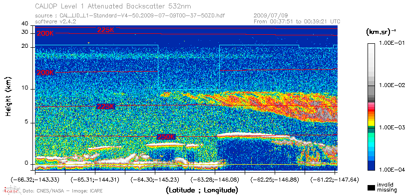 image of https://www.icare.univ-lille.fr/asd-content/DATA/LIENS/CALIOP/CAL_LID_L1.browse-segment/2009/2009_07_09/CAL_LID_L1-Standard-V4-50.2009-07-09T00-37-50ZD.browse/CAL_LID_L1-Standard-V4-50.2009-07-09T00-37-50ZD_01_Back532.png