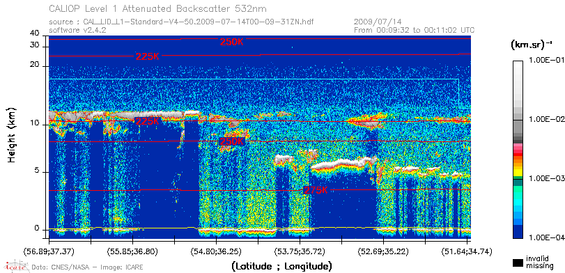 image of https://www.icare.univ-lille.fr/asd-content/DATA/LIENS/CALIOP/CAL_LID_L1.browse-segment/2009/2009_07_14/CAL_LID_L1-Standard-V4-50.2009-07-14T00-09-31ZN.browse/CAL_LID_L1-Standard-V4-50.2009-07-14T00-09-31ZN_01_Back532.png