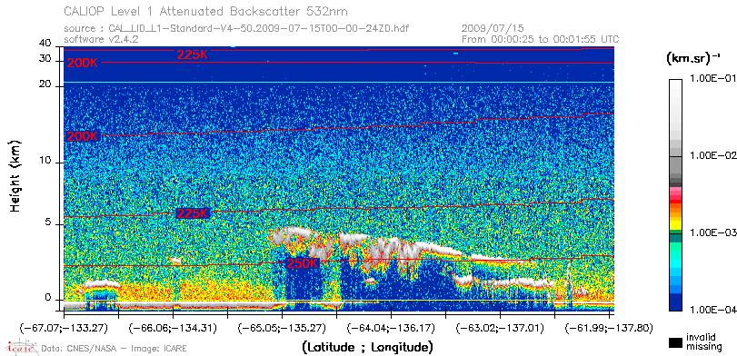 image of https://www.icare.univ-lille.fr/asd-content/DATA/LIENS/CALIOP/CAL_LID_L1.browse-segment/2009/2009_07_15/CAL_LID_L1-Standard-V4-50.2009-07-15T00-00-24ZD.browse/CAL_LID_L1-Standard-V4-50.2009-07-15T00-00-24ZD_01_Back532.png