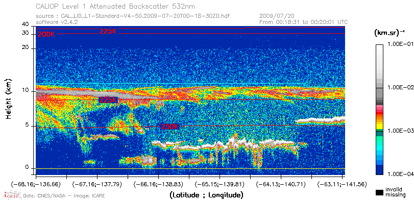 image of https://www.icare.univ-lille.fr/asd-content/DATA/LIENS/CALIOP/CAL_LID_L1.browse-segment/2009/2009_07_20/CAL_LID_L1-Standard-V4-50.2009-07-20T00-18-30ZD.browse/CAL_LID_L1-Standard-V4-50.2009-07-20T00-18-30ZD_01_Back532.png