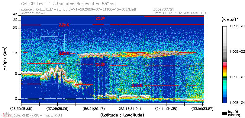 image of https://www.icare.univ-lille.fr/asd-content/DATA/LIENS/CALIOP/CAL_LID_L1.browse-segment/2009/2009_07_21/CAL_LID_L1-Standard-V4-50.2009-07-21T00-15-08ZN.browse/CAL_LID_L1-Standard-V4-50.2009-07-21T00-15-08ZN_01_Back532.png