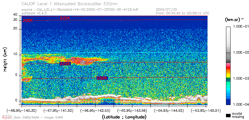 image of https://www.icare.univ-lille.fr/asd-content/DATA/LIENS/CALIOP/CAL_LID_L1.browse-segment/2009/2009_07_25/CAL_LID_L1-Standard-V4-50.2009-07-25T00-36-41ZD.browse/CAL_LID_L1-Standard-V4-50.2009-07-25T00-36-41ZD_01_Back532.png