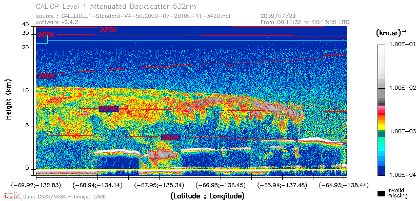 image of https://www.icare.univ-lille.fr/asd-content/DATA/LIENS/CALIOP/CAL_LID_L1.browse-segment/2009/2009_07_29/CAL_LID_L1-Standard-V4-50.2009-07-29T00-11-34ZD.browse/CAL_LID_L1-Standard-V4-50.2009-07-29T00-11-34ZD_01_Back532.png