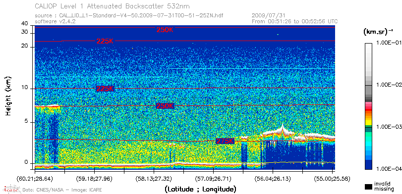 image of https://www.icare.univ-lille.fr/asd-content/DATA/LIENS/CALIOP/CAL_LID_L1.browse-segment/2009/2009_07_31/CAL_LID_L1-Standard-V4-50.2009-07-31T00-51-25ZN.browse/CAL_LID_L1-Standard-V4-50.2009-07-31T00-51-25ZN_01_Back532.png
