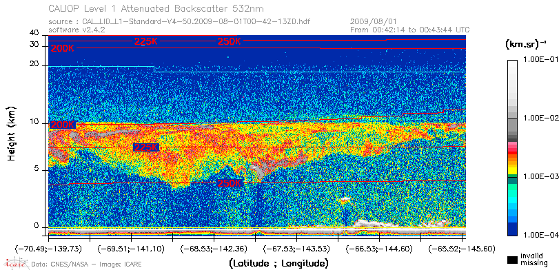 image of https://www.icare.univ-lille.fr/asd-content/DATA/LIENS/CALIOP/CAL_LID_L1.browse-segment/2009/2009_08_01/CAL_LID_L1-Standard-V4-50.2009-08-01T00-42-13ZD.browse/CAL_LID_L1-Standard-V4-50.2009-08-01T00-42-13ZD_01_Back532.png