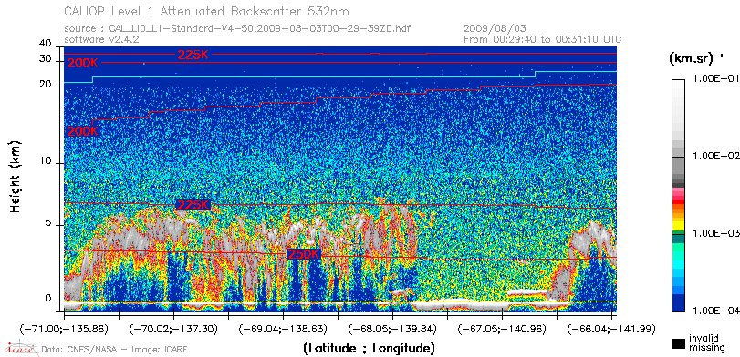 image of https://www.icare.univ-lille.fr/asd-content/DATA/LIENS/CALIOP/CAL_LID_L1.browse-segment/2009/2009_08_03/CAL_LID_L1-Standard-V4-50.2009-08-03T00-29-39ZD.browse/CAL_LID_L1-Standard-V4-50.2009-08-03T00-29-39ZD_01_Back532.png