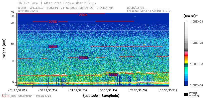 image of https://www.icare.univ-lille.fr/asd-content/DATA/LIENS/CALIOP/CAL_LID_L1.browse-segment/2009/2009_08_06/CAL_LID_L1-Standard-V4-50.2009-08-06T00-13-44ZN.browse/CAL_LID_L1-Standard-V4-50.2009-08-06T00-13-44ZN_01_Back532.png
