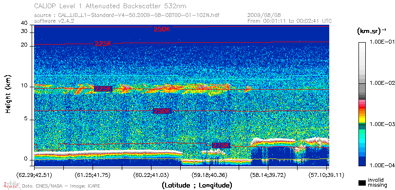 image of https://www.icare.univ-lille.fr/asd-content/DATA/LIENS/CALIOP/CAL_LID_L1.browse-segment/2009/2009_08_08/CAL_LID_L1-Standard-V4-50.2009-08-08T00-01-10ZN.browse/CAL_LID_L1-Standard-V4-50.2009-08-08T00-01-10ZN_01_Back532.png
