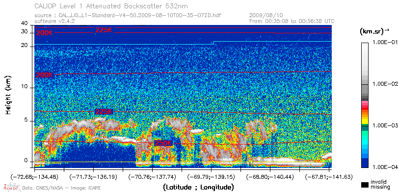 image of https://www.icare.univ-lille.fr/asd-content/DATA/LIENS/CALIOP/CAL_LID_L1.browse-segment/2009/2009_08_10/CAL_LID_L1-Standard-V4-50.2009-08-10T00-35-07ZD.browse/CAL_LID_L1-Standard-V4-50.2009-08-10T00-35-07ZD_01_Back532.png