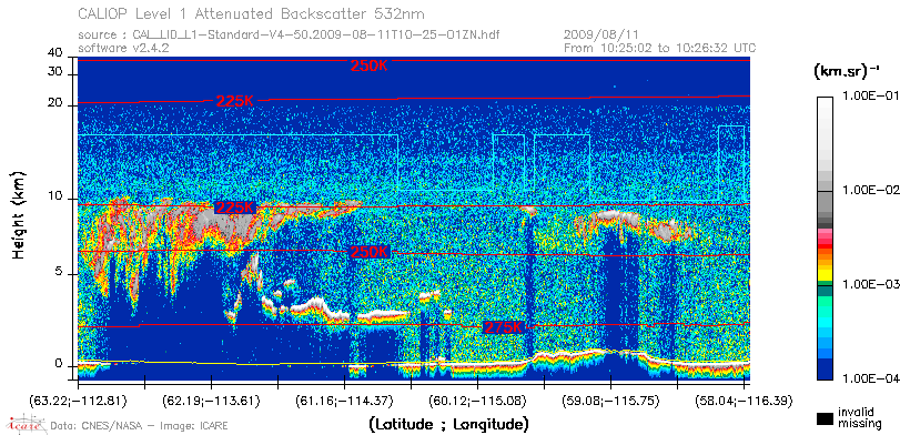 image of https://www.icare.univ-lille.fr/asd-content/DATA/LIENS/CALIOP/CAL_LID_L1.browse-segment/2009/2009_08_11/CAL_LID_L1-Standard-V4-50.2009-08-11T10-25-01ZN.browse/CAL_LID_L1-Standard-V4-50.2009-08-11T10-25-01ZN_01_Back532.png