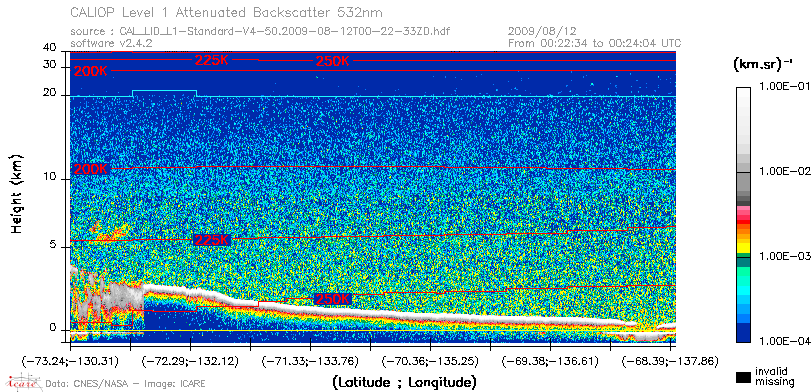 image of https://www.icare.univ-lille.fr/asd-content/DATA/LIENS/CALIOP/CAL_LID_L1.browse-segment/2009/2009_08_12/CAL_LID_L1-Standard-V4-50.2009-08-12T00-22-33ZD.browse/CAL_LID_L1-Standard-V4-50.2009-08-12T00-22-33ZD_01_Back532.png