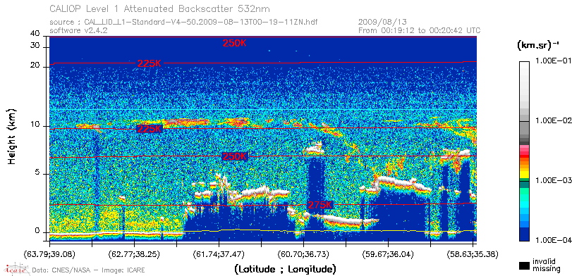 image of https://www.icare.univ-lille.fr/asd-content/DATA/LIENS/CALIOP/CAL_LID_L1.browse-segment/2009/2009_08_13/CAL_LID_L1-Standard-V4-50.2009-08-13T00-19-11ZN.browse/CAL_LID_L1-Standard-V4-50.2009-08-13T00-19-11ZN_01_Back532.png