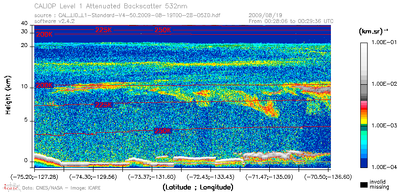 image of https://www.icare.univ-lille.fr/asd-content/DATA/LIENS/CALIOP/CAL_LID_L1.browse-segment/2009/2009_08_19/CAL_LID_L1-Standard-V4-50.2009-08-19T00-28-05ZD.browse/CAL_LID_L1-Standard-V4-50.2009-08-19T00-28-05ZD_01_Back532.png