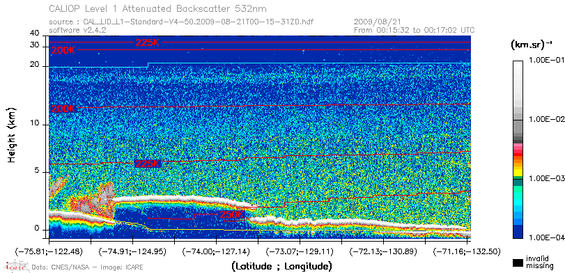 image of https://www.icare.univ-lille.fr/asd-content/DATA/LIENS/CALIOP/CAL_LID_L1.browse-segment/2009/2009_08_21/CAL_LID_L1-Standard-V4-50.2009-08-21T00-15-31ZD.browse/CAL_LID_L1-Standard-V4-50.2009-08-21T00-15-31ZD_01_Back532.png