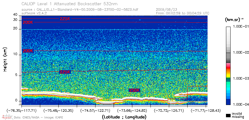 image of https://www.icare.univ-lille.fr/asd-content/DATA/LIENS/CALIOP/CAL_LID_L1.browse-segment/2009/2009_08_23/CAL_LID_L1-Standard-V4-50.2009-08-23T00-02-58ZD.browse/CAL_LID_L1-Standard-V4-50.2009-08-23T00-02-58ZD_01_Back532.png