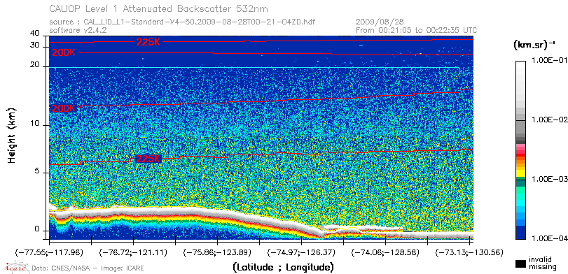 image of https://www.icare.univ-lille.fr/asd-content/DATA/LIENS/CALIOP/CAL_LID_L1.browse-segment/2009/2009_08_28/CAL_LID_L1-Standard-V4-50.2009-08-28T00-21-04ZD.browse/CAL_LID_L1-Standard-V4-50.2009-08-28T00-21-04ZD_01_Back532.png