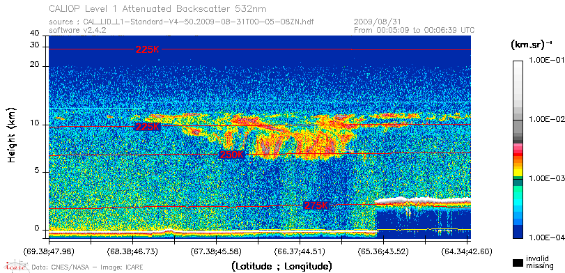 image of https://www.icare.univ-lille.fr/asd-content/DATA/LIENS/CALIOP/CAL_LID_L1.browse-segment/2009/2009_08_31/CAL_LID_L1-Standard-V4-50.2009-08-31T00-05-08ZN.browse/CAL_LID_L1-Standard-V4-50.2009-08-31T00-05-08ZN_01_Back532.png