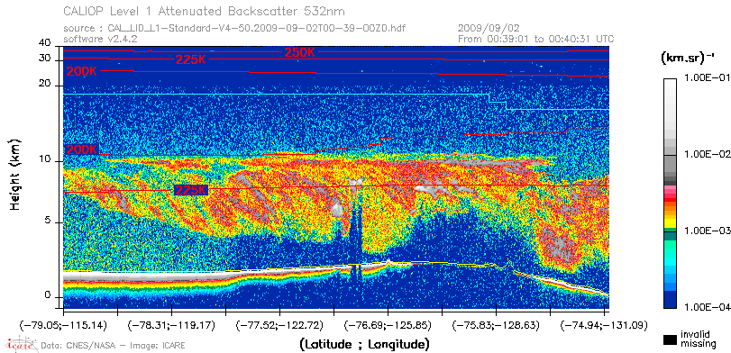 image of https://www.icare.univ-lille.fr/asd-content/DATA/LIENS/CALIOP/CAL_LID_L1.browse-segment/2009/2009_09_02/CAL_LID_L1-Standard-V4-50.2009-09-02T00-39-00ZD.browse/CAL_LID_L1-Standard-V4-50.2009-09-02T00-39-00ZD_01_Back532.png