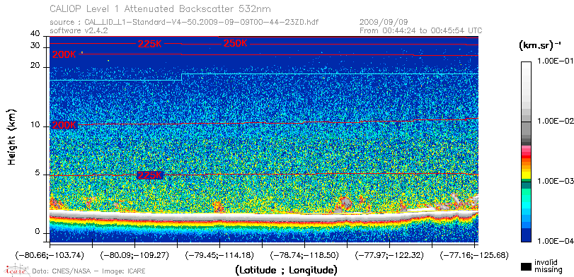 image of https://www.icare.univ-lille.fr/asd-content/DATA/LIENS/CALIOP/CAL_LID_L1.browse-segment/2009/2009_09_09/CAL_LID_L1-Standard-V4-50.2009-09-09T00-44-23ZD.browse/CAL_LID_L1-Standard-V4-50.2009-09-09T00-44-23ZD_01_Back532.png